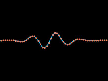 Wave packet & Overlap [Content]