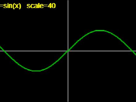 Function Plotter Sandbox [Content]