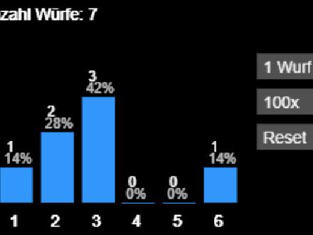 Histogram of Dice Rolls [Content]