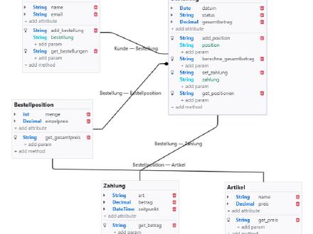 Modeling and Programming Designer
