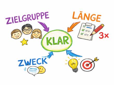 Für wen schreibe ich den Auftrag? [Inhalt]