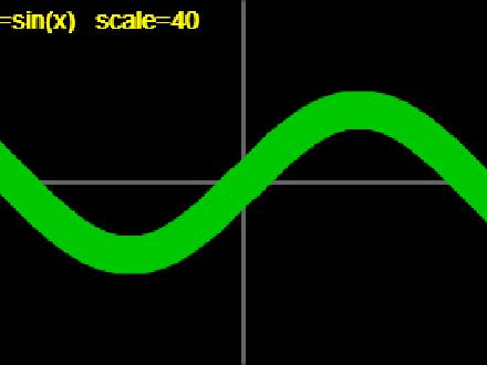 Funktionsplotter – Sandbox und schrittweiser Aufbau [Vorlage]