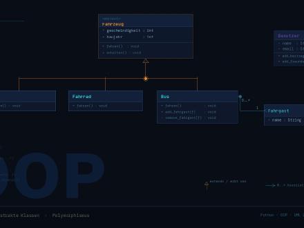 UML für Fortgeschrittene – abstrakte Strukturen und komplexe Beziehungen [Vorlage]