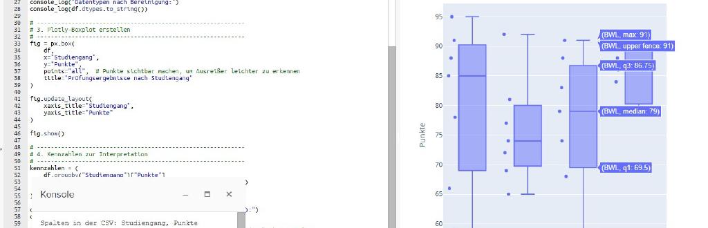 Flexible Layouts für die CodeRoom-Übungsumgebung